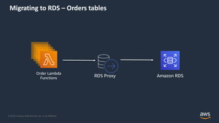 © 2019, Amazon Web Services, Inc. or its Affiliates.
Migrating to RDS – Orders tables
Amazon RDSRDS Proxy
Order Lambda
Functions
 