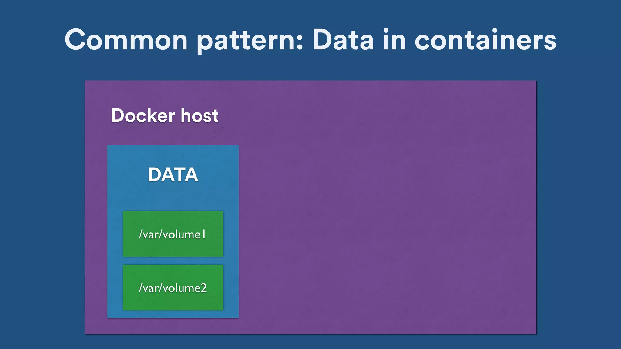 Common pattern: Data in containers
Docker host
/var/volume1
DATA
/var/volume2
 