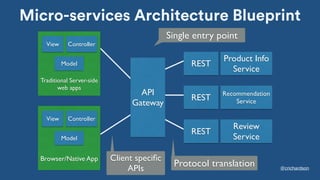 Micro-services Architecture Blueprint
@crichardson
Traditional Server-side
web apps
View Controller
Model
API
Gateway
Browser/Native App
View Controller
Model
REST
REST
REST
Product Info
Service
Recommendation
Service
Review
Service
Single entry point
Protocol translation
Client speciﬁc
APIs
 