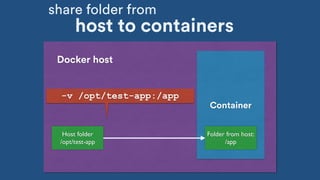 Container
Folder from host:
/app
Docker host
Host folder
/opt/test-app
-v /opt/test-app:/app
host to containers
share folder from
 