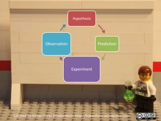 Hypothesis




                  Observation                  Prediction




                                Experiment




Created by Håkan Forss @hakanforss http://hakanforss.wordpress.com
 