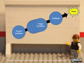 Vision


                                                 Challenge

                                  Target
                               Target
                           Target
                         Target Condition
                             Condition
                          Condition
                        Condition
         Current
        Condition




Created by Håkan Forss @hakanforss http://hakanforss.wordpress.com
 