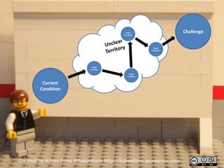 Challenge




         Current
        Condition




Created by Håkan Forss @hakanforss http://hakanforss.wordpress.com
 