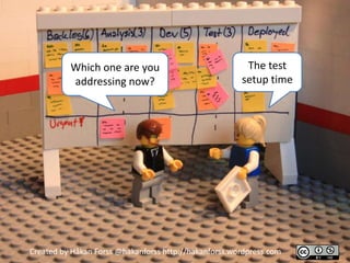 Which one are you                             The test
          addressing now?                              setup time




Created by Håkan Forss @hakanforss http://hakanforss.wordpress.com
 