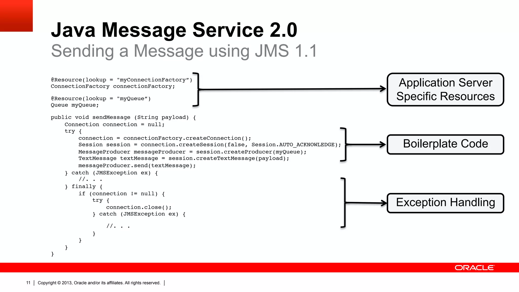 Java Message Service 2.0 Sending a Message using JMS 1.1 @Resource(lookup = "myConnectionFactory”)  ConnectionFactory connectionFactory;" Application Server @Resource(lookup = "myQueue”)  Specific Resources Queue myQueue;" public void sendMessage (String payload) {  Connection connection = null;  try {  connection = connectionFactory.createConnection();  Session session = connection.createSession(false, Session.AUTO_ACKNOWLEDGE);  Boilerplate Code MessageProducer messageProducer = session.createProducer(myQueue);  TextMessage textMessage = session.createTextMessage(payload);  messageProducer.send(textMessage);  } catch (JMSException ex) {  //. . .  } finally {  if (connection != null) {  try {  connection.close();  Exception Handling } catch (JMSException ex) {" //. . .  }  }  }  }" 11 Copyright © 2013, Oracle and/or its affiliates. All rights reserved. 