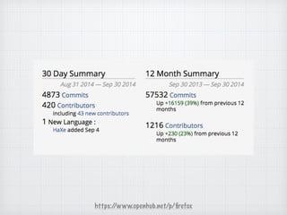 https://www.openhub.net/p/ﬁrefox
 
