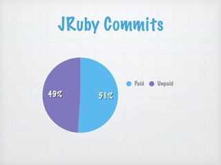 JRuby Commits
49% 51%
Paid Unpaid
 