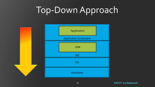 What areYouTrying to Achieve?
©2017 CodeKaram19
Improve application?
 