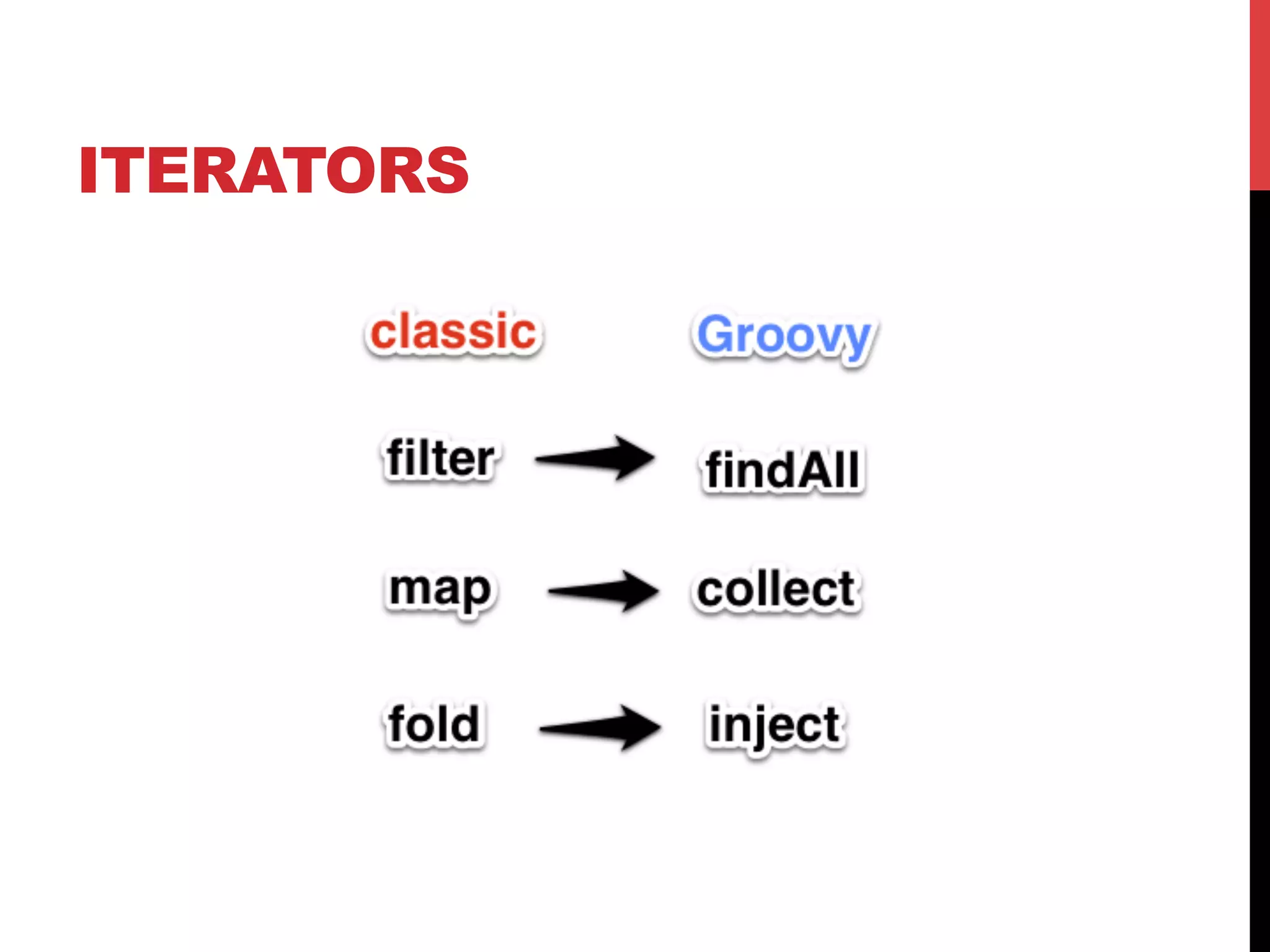 ITERATORS
 