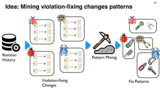 17
Revision
History
Idea: Mining violation-ﬁxing changes patterns
Violation-ﬁxing
Changes
Pattern Mining
Fix Patterns
 