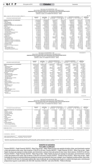 10                                  10 de junho de 2012                     Cidades                                                Guaranésia




                                                                     MUNICÍPIO DE GUARANÉSIA
                                                                    Torna pública as publicações:
 Processo 020/2012 – Pregão Presencial. 030/2012 – Menor Preço do Item - Objeto: Registro de preço para aquisição de tecidos e linhas, para fornecimento e eventual
 e futuro pelo período de doze meses. Data de abertura: 27.06.2012 às 09 horas. Processo 069/2012 – Pregão Presencial. 031/2012 – Menor Preço do Item - Objeto:
 Registro de preços para aquisição de prótese dentária, para fornecimento e eventual e futuro pelo período de doze meses. Data de abertura: 25.06.2012 às 09 horas.
 Processo 078/2012 – Pregão Presencial. 032/2012 – Menor Preço do Item - Objeto: Registro de preços para aquisição de cesta básica, para fornecimento e eventual
 e futuro pelo período de doze meses. Data de abertura: 22.06.2012 às 09 horas. Processo 070/2012 – Tomada de Preço 015/2012 – Menor Preço do Item - Objeto:
 Contratação de empresa ou profissional liberal para prestação de serviço de procedimento clínico para moldagem, prova e adaptação de prótese dentária. Data de aber-
 tura: 26.06.2012 às 09 horas. Os interessados poderão obter cópia do edital pelo site www.prefguaranesia.mg.gov.br ou solicitar informações pelo e-mail licitacao@
 prefguaranesia.mg.gov.br ou pelo telefone (35) 3555.1200. Guaranésia, 08.06.2012. João Carlos Minchillo - Prefeito do Município.
 