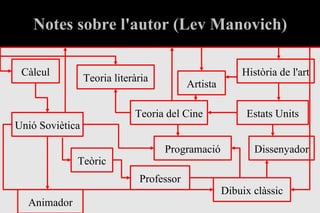 Notes sobre l'autor (Lev Manovich) Programació Càlcul Història de l'art Teoria del Cine Teoria literària Artista Dissenyador Animador Dibuix clàssic Professor Teòric Unió Soviètica Estats Units 