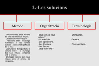 2.-Les solucions Organització Mètode Terminologia - Què són els nous mitjans? - La interfície. - Les operacions. - Les il·lusions. - Les formes. - Què és el cine? - Llenguatge. - Objecte. - Representació. - Paral·lelismes entre història del cine i la dels nous mitjans. - La identitat del cine digital. - Relacions entre llenguatge multimèdia i les formes cultures precinematogràfiques del s. XIX. - Les funcions de la pantalla, la càmara mòvil i el muntatge dels nous mitjans comparats amb el cinema. - Els llaços històrics dels nous mitjans amb el cinema de vanguarda. 