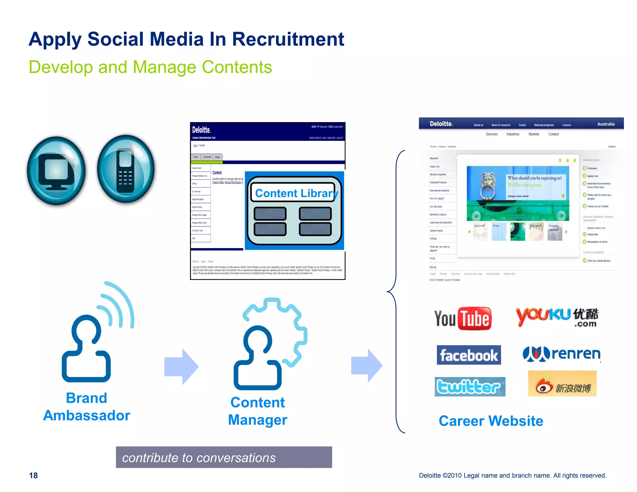 Apply Social Media In Recruitment
Develop and Manage Contents




                                     Content Library




       Brand                    Content
     Ambassador                 Manager                      Career Website

              contribute to conversations
18                                                     Deloitte ©2010 Legal name and branch name. All rights reserved.
 