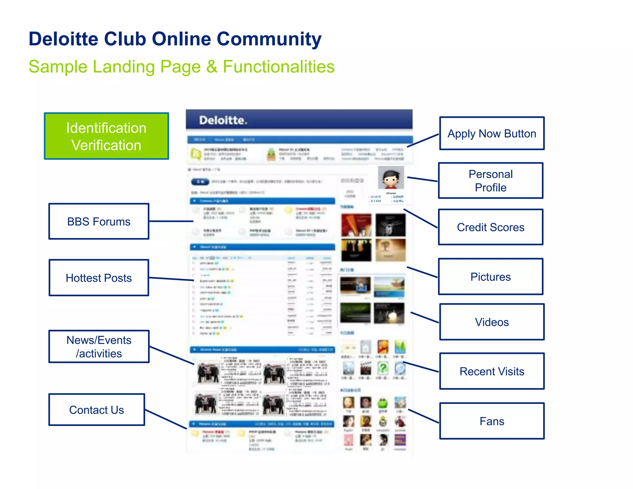 Deloitte Club Online Community
Sample Landing Page & Functionalities


    Identification                      Apply Now Button
     Verification
                                           Personal
                                            Profile


    BBS Forums
                                         Credit Scores



    Hottest Posts                           Pictures



                                             Videos
    News/Events
     /activities
                                          Recent Visits


    Contact Us
                                              Fans
 