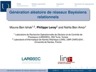 PRMs Random generation Population Conclusion & ongoing work 
Génération aléatoire de réseaux Bayésiens 
relationnels 
Mouna Ben Ishak1;2, Philippe Leray2 and Nahla Ben Amor1 
1 Laboratoire de Recherche Opérationnelle de Décision et de Contrôle de 
Processus (LARODEC), ISG Tunis, Tunisie 
2 Laboratoire d’Informatique de Nantes Atlantique (LINA), UMR CNRS 6241, 
Université de Nantes, France 
Génération aléatoire de réseaux Bayésiens relationnels JFRB’14 25-27 juin, IHP, Paris, France 1/27 
 