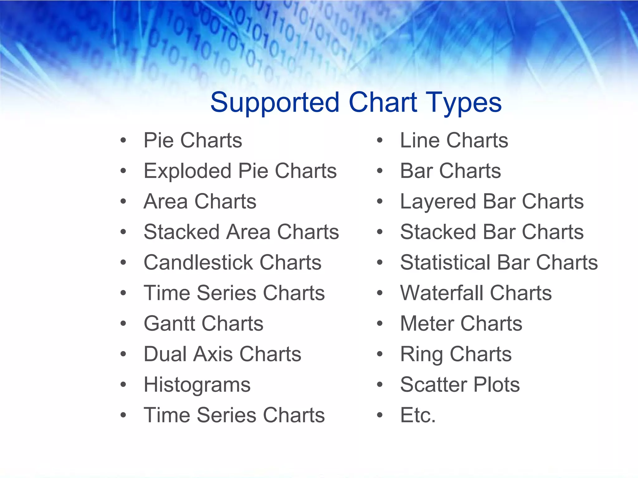 Supported Chart Types
•   Pie Charts            •   Line Charts
•   Exploded Pie Charts   •   Bar Charts
•   Area Charts           •   Layered Bar Charts
•   Stacked Area Charts   •   Stacked Bar Charts
•   Candlestick Charts    •   Statistical Bar Charts
•   Time Series Charts    •   Waterfall Charts
•   Gantt Charts          •   Meter Charts
•   Dual Axis Charts      •   Ring Charts
•   Histograms            •   Scatter Plots
•   Time Series Charts    •   Etc.
 