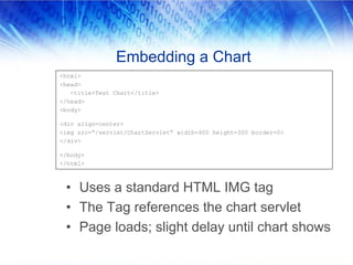 Creating Dynamic Charts With JFreeChart | PDF
