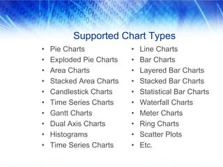 Creating Dynamic Charts With JFreeChart | PPT
