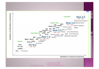 Conférences à l'ENCG
                         Marrakech et à l' ESC
Dr. Angelica Laurençon   Clermont, September 2011
 