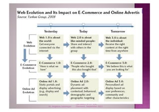 Conférences à l'ENCG
                         Marrakech et à l' ESC
Dr. Angelica Laurençon   Clermont, September 2011
 