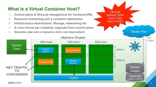 Containers 101 Meetup - VMs vs Containers | PPT