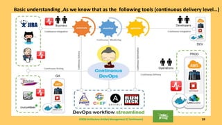 JFROG Artifactory-Artifact Management (C Tamilmaran) 10
Basic understanding ,As we know that as the following tools (continuous delivery level…)
 