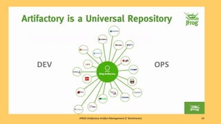 JFROG Artifactory-Artifact Management (C Tamilmaran) 19
 