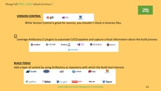 JFROG Artifactory-Artifact Management (C Tamilmaran) 21
Manage Full JFROG -Artifact Lifecycle (Continue..)
VERSION CONTROL
While Version Control is great for sources, you shouldn’t check-in binaries files.
Leverage Artifactory CI plugins to automate CI/CD pipeline and capture critical information about the build process.
CI
Add a layer of control by using Artifactory as repository with which the Build tool interacts
BUILD TOOLS
 