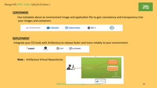 JFROG Artifactory-Artifact Management (C Tamilmaran) 22
Manage Full JFROG -Artifact Lifecycle (Continue..)
CONTAINERS
Use metadata about an environment image and application file to gain consistency and transparency into
your images and containers
Integrate your CD tools with Artifactory to release faster and more reliably to your environment.
DEPLOYMENT
Note : Artifactory Virtual Repositories
 