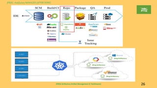 JFROG Artifactory-Artifact Management (C Tamilmaran) 26
JFROG -Antifactory MANAGED (AFTER DONE)
 