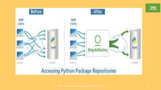 JFROG Artifactory-Artifact Management (C Tamilmaran) 28
 