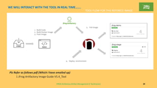JFROG Artifactory-Artifact Management (C Tamilmaran) 29
WE WILL INTERACT WITH THE TOOL IN REAL TIME…….
TOOL FLOW FOR THIS REFERECE IMAGE
1 JFrog Artifactory Image Guide V5.4_Tool
Plz Refer as follows pdf (Which I have emailed up)
 