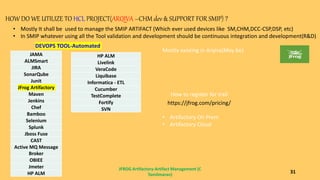 JFROG Artifactory-Artifact Management (C
Tamilmaran)
31
HOW DO WE UTILIZE TO HCL PROJECT(ARQIVA –CHM dev & SUPPORT FOR SMIP) ?
• Mostly It shall be used to manage the SMIP ARTIFACT (Which ever used devices like SM,CHM,DCC-CSP,DSP, etc)
• In SMIP whatever using all the Tool validation and development should be continuous integration and development(R&D)
HP ALM
Livelink
VeraCode
Liquibase
Informatica - ETL
Cucumber
TestComplete
Fortify
SVN
JAMA
ALMSmart
JIRA
SonarQube
Junit
JFrog Artifactory
Maven
Jenkins
Chef
Bamboo
Selenium
Splunk
Jboss Fuse
CAST
Active MQ Message
Broker
OBIEE
Jmeter
HP ALM
DEVOPS TOOL-Automated
https://jfrog.com/pricing/
How to register for trail
Mostly existing in Arqiva(May be)
• Artifactory On Prem
• Artifactory Cloud
 