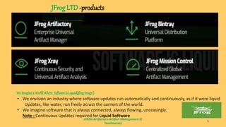 JFROG Artifactory-Artifact Management (C
Tamilmaran)
5
JFrog LTD -products
We Imaginea World Where Softwareis Liquid(jfrogimage-)
• We envision an industry where software updates run automatically and continuously, as if it were liquid
Updates, like water, run freely across the corners of the world.
• We imagine software that is always connected, always flowing, unceasingly.
Note : Continuous Updates required for Liquid Software
 