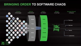 Metadata
Policies
Processes
Methods
Secrets
A Universe
of Technologies
Optimized
& Standardized
Delivered
In One Place
Seamlessly Released
to Everyone
Devices
Servers
Teams
Customers
Artifacts
Security
Storage
Automation
Distribution
Unified in
One Platform
BRINGING ORDER TO SOFTWARE CHAOS
 