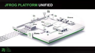 JFROG PLATFORM UNIFIED
 