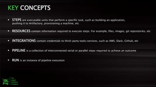 KEY CONCEPTS
 STEPS are executable units that perform a specific task, such as building an application,
pushing it to Artifactory, provisioning a machine, etc
 RESOURCES contain information required to execute steps. For example, files, images, git repositories, etc
 INTEGRATIONS contain credentials to third-party tools/services, such as AWS, Slack, Github, etc
 PIPELINE is a collection of interconnected serial or parallel steps required to achieve an outcome
 RUN is an instance of pipeline execution
 
