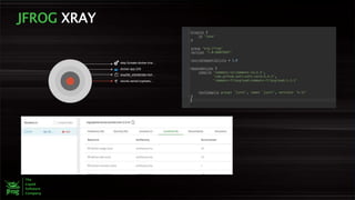 JFROG XRAY
step-3create-docker-ima…
docker-app:235
sha256_d3938036b19cf…
ubuntu:xenial:cryptsetu…
 