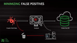 MINIMIZING FALSE POSITIVES
AnalyzerCrawler Fetch Data Global Xray DB
 