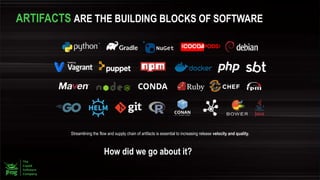 Streamlining the flow and supply chain of artifacts is essential to increasing release velocity and quality.
How did we go about it?
ARTIFACTS ARE THE BUILDING BLOCKS OF SOFTWARE
 