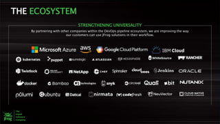 THE ECOSYSTEM
STRENGTHENING UNIVERSALITY
By partnering with other companies within the DevOps pipeline ecosystem, we are i...