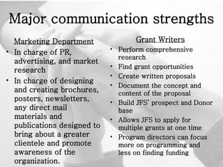 Major communication strengths Marketing Department In charge of PR, advertising, and market research In charge of designing and creating brochures, posters, newsletters, any direct mail materials and publications designed to bring about a greater clientele and promote awareness of the organization. Grant Writers   Perform comprehensive research Find grant opportunities Create written proposals Document the concept and content of the proposal Build JFS’ prospect and Donor base Allows JFS to apply for multiple grants at one time Program directors can focus more on programming and less on finding funding 