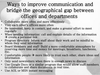 Ways to improve communication and bridge the geographical gap between offices and departments   Collaborate more often and more effectively Visit each other's offices more often Be interested, keep in contact, and make a greater effort to meet regularly  When sending information: call and explain details of the information    create a personal link  Program directors: Inform staff about their work and be mindful to whom they send information Board Members and staff: Build  a more comfortable atmosphere by reserving more time and money for meetings, breakfasts, luncheons, Etc. Comfortable people    more likely to trust each other, share ideas and information  Only send newsletters when there is enough news to discuss Use  Google Docs or a similar program that would allow staff members to collaborate and share documents in real time.  Use AOL or MSN instant messaging 