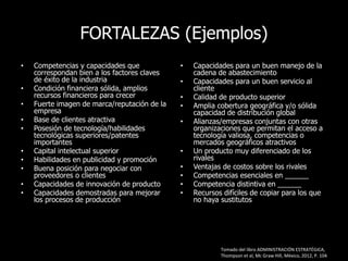 FORTALEZAS (Ejemplos)
• Capacidades para un buen manejo de la
cadena de abastecimiento
• Capacidades para un buen servicio al
cliente
• Calidad de producto superior
• Amplia cobertura geográfica y/o sólida
capacidad de distribución global
• Alianzas/empresas conjuntas con otras
organizaciones que permitan el acceso a
tecnología valiosa, competencias o
mercados geográficos atractivos
• Un producto muy diferenciado de los
rivales
• Ventajas de costos sobre los rivales
• Competencias esenciales en ______
• Competencia distintiva en ______
• Recursos difíciles de copiar para los que
no haya sustitutos
• Competencias y capacidades que
correspondan bien a los factores claves
de éxito de la industria
• Condición financiera sólida, amplios
recursos financieros para crecer
• Fuerte imagen de marca/reputación de la
empresa
• Base de clientes atractiva
• Posesión de tecnología/habilidades
tecnológicas superiores/patentes
importantes
• Capital intelectual superior
• Habilidades en publicidad y promoción
• Buena posición para negociar con
proveedores o clientes
• Capacidades de innovación de producto
• Capacidades demostradas para mejorar
los procesos de producción
Tomado del libro ADMINISTRACIÓN ESTRATÉGICA,
Thompson et al, Mc Graw Hill, México, 2012, P. 104
 