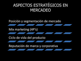 ASPECTOS ESTRATÉGICOS EN
MERCADEO
Posición y segmentación de mercado
Mix marketing (4P’s)
Ciclo de vida del producto
Reputación de marca y corporativa
 