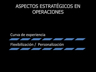 ASPECTOS ESTRATÉGICOS EN
OPERACIONES
Curva de experiencia
Flexibilización / Personalización
 