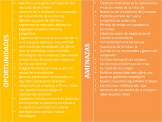 OPORTUNIDADES
• Aperturas para ganar participación del
mercado de los rivales
• Aumento de la demanda del comprador
para el producto de la industria
• Atender a grupos de clientes o
segmentos de mercados adicionales
• Expansión a nuevos mercados
geográficos
• Expansión de la línea de productos de la
empresa para satisfacer una variedad
más amplia de necesidades del cliente
• Usar las habilidad o conocimientos
tecnológicos de la empresa para obtener
nuevas líneas de productos o negocios
• Ventas por internet
• Integración de las primeras o últimas
etapas de la producción
• Barreras comerciales en descenso en
mercados extranjeros atractivos
• Adquisición de empresas o firmas rivales
con experiencia tecnológica o
capacidades atractivas
• Establecer alianzas o empresas conjuntas
para expandir la cobertura comercial o
impulsar la capacidad competitiva
• Aperturas para explotar nuevas
tecnologías
AMENAZAS
• Creciente intensidad de la competencia
entre los rivales de la industria
• Descenso del crecimiento del mercado
• Probable entrada de nuevos
competidores poderosos
• Pérdida de ventas ante productos
sustitutos
• Creciente poder de negociación de
clientes o proveedores
• Vulnerabilidad ante las fuerzas
impulsoras de la industria
• Cambio de las necesidades y gustos del
comprador
• Cambios demográficos adversos
• Condiciones económicas adversas
• Cambios de tecnología
• Políticas comerciales restrictivas por
parte de gobiernos extranjeros
• Nuevos requisitos regulatorios costosos
• Condiciones crediticias estrictas
• Aumento de los precios de la energía u
otros insumos claves
 