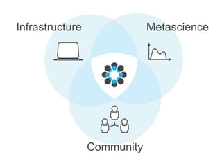 OSFair2017 Training | Increasing Research Transparency using the Open ...