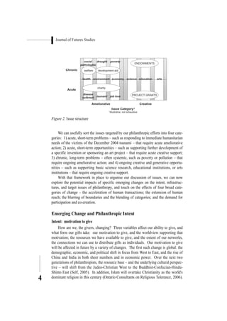 Journal of Futures Studies
4
We can usefully sort the issues targeted by our philanthropic efforts into four cate-
gories: 1) acute, short-term problems – such as responding to immediate humanitarian
needs of the victims of the December 2004 tsunami – that require acute ameliorative
action; 2) acute, short-term opportunities – such as supporting further development of
a specific invention or sponsoring an art project – that require acute creative support;
3) chronic, long-term problems – often systemic, such as poverty or pollution – that
require ongoing ameliorative action; and 4) ongoing creative and generative opportu-
nities – such as supporting basic science research, educational institutions, or arts
institutions – that require ongoing creative support.
With that framework in place to organise our discussion of issues, we can now
explore the potential impacts of specific emerging changes on the intent, infrastruc-
tures, and target issues of philanthropy, and touch on the effects of four broad cate-
gories of change – the acceleration of human transactions; the extension of human
reach; the blurring of boundaries and the blending of categories; and the demand for
participation and co-creation.
Emerging Change and Philanthropic Intent
Intent: motivation to give
How are we, the givers, changing? Three variables affect our ability to give, and
what form our gifts take: our motivation to give, and the worldview supporting that
motivation; the resources we have available to give; and the extent of our networks,
the connections we can use to distribute gifts as individuals. Our motivation to give
will be affected in future by a variety of changes. The first such change is global: the
demographic, economic, and political shift in focus from West to East, and the rise of
China and India in both sheer numbers and in economic power. Over the next two
generations of philanthropists, the resource base – and the underlying cultural perspec-
tive – will shift from the Judeo-Christian West to the Buddhist-Confucian-Hindu-
Shinto East (Self, 2005). In addition, Islam will overtake Christianity as the world's
dominant religion in this century (Ontario Consultants on Religious Tolerance, 2006).
Figure 2. Issue structure
 